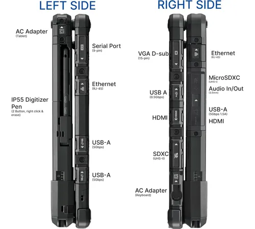Notebook 2 En 1 Panasonic Toughbook Cf-33 Mk1 | Parcelamento sem juros