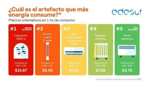 Calefactor Electrico Panel 500w Bajo Consumo Super Oferta
