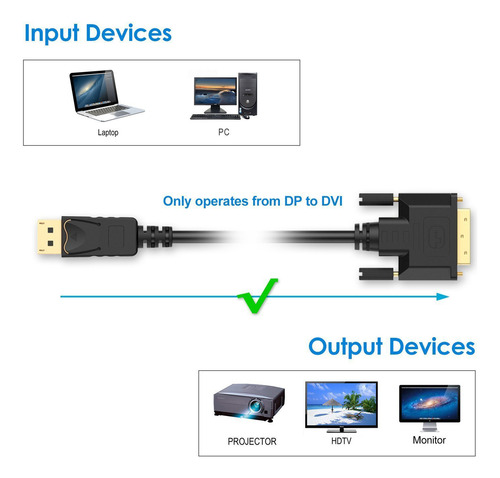 Cabo Displayport (dp) Para Dvi, Banhado A Ouro, 6 Pés