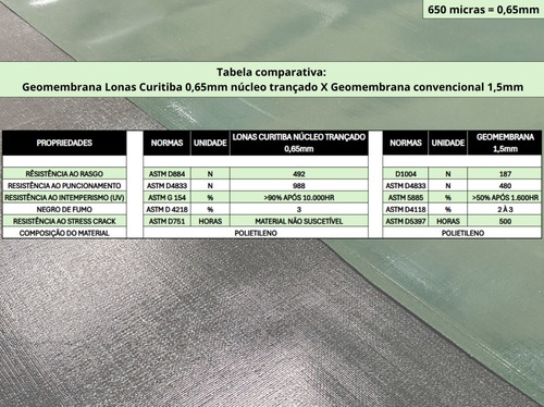 Lona Geomembrana 22x12 0,65mm Núcleo Trançado Tanque Lago