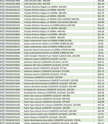 Excel 8000 Articulos Abarrotes Con Precio Vigente Para Tpv