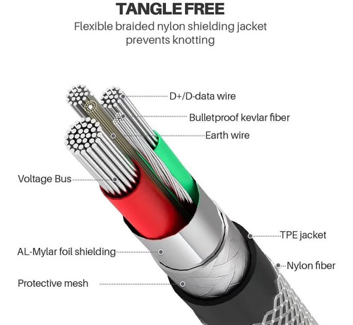 Fifade - Cargador Para iPhone, 3 Unidades, Nailon Trenzado,