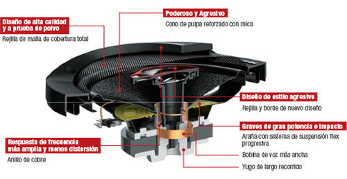 Par De Bocinas Coaxiales Para Automóvil Pioneer Negro