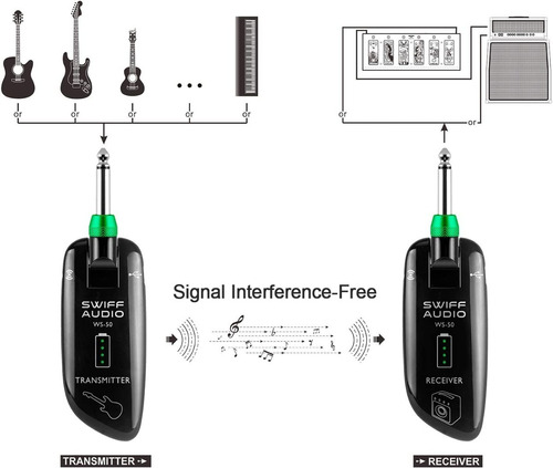 Sistema Guitarra Inalambrico Transmision Inalambrica 5,5 Hor