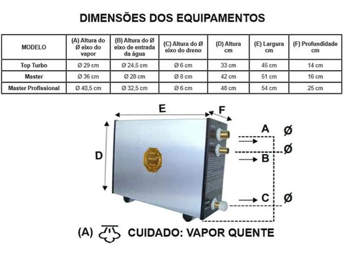 Sauna Inox Impercap À Vapor 9kw Com Comando Digital