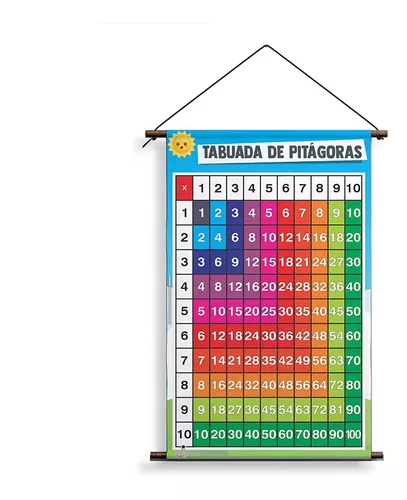 Banner Escolar Tabuada de Pitágoras Matemática - Loja PlimShop