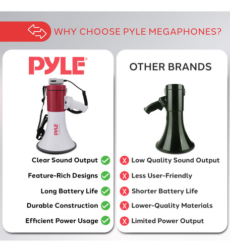Alto-falante Portátil Para Megafone Pyle Pmp52bt 50w Com Sir