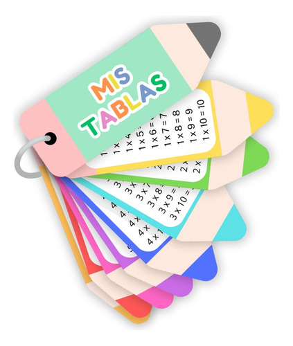 Llavero Tablas De Multiplicar Del 1 Al 10 Para Imprimir