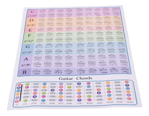 Guitar Chord Trainer Chart Para Guitarras Musicales Para Pri
