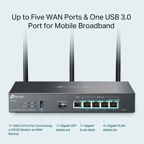 Er706w Nuevo Omada Ax3000 Gigabit Vpn Router