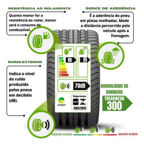 Kit 2 Pneus Pirelli Aro 17 Powergy 215/50r17 91v