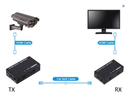 60m Extensor Hdmi Transmisor De Video Y Receptor Inalámbrico