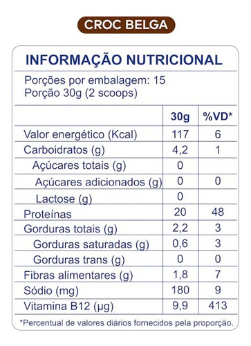 Sport Protein Sabor Croc Belga 450g Dobro