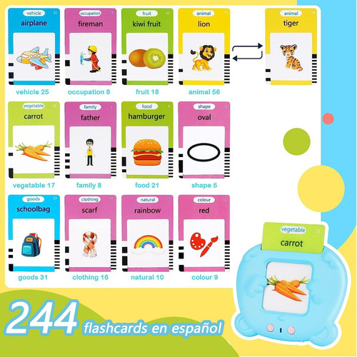 .juguetes Aprendizaje Tarjetas Lectura Español 224 Palabras
