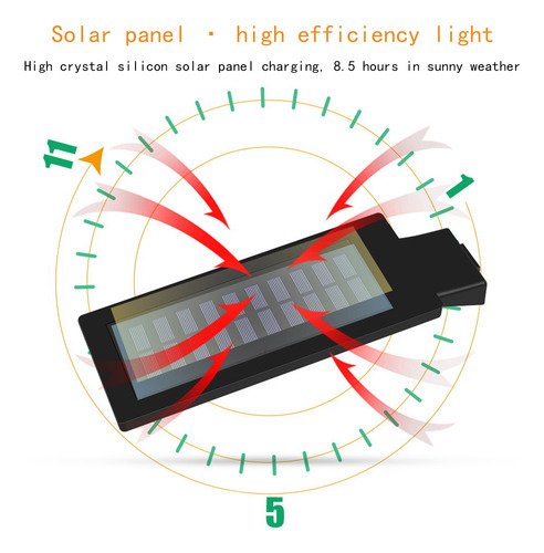 Luces De Seguridad Led Para Inundaciones De R Street Outdoor