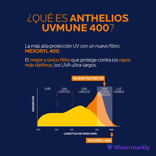 La Roche Posay Anthelios Uvmune Fluid 50+ Ap Tt Envase Shaka