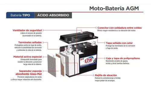 Moto Bateria Amerina Racing Ctx9-bs Ytx9-bs