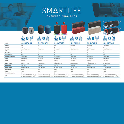 Parlante Portatil Bluetooth 14w Smartlife Sl-bts780b Color Negro
