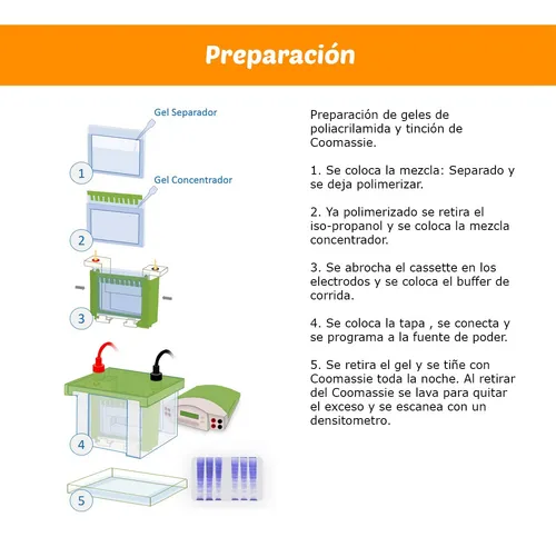 Gel Acrilamida Hidroretenedor P/puesta A Tierra Metal-ce