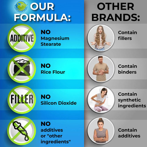 Probiotic 50 Billion Cfu, Prebiotic, Digestive Enzymes, 2 Mo
