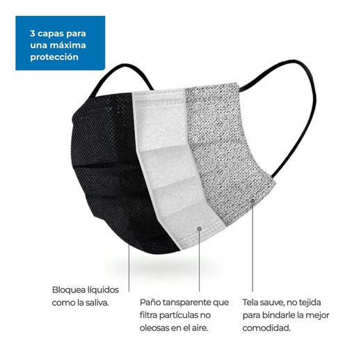 Imagen 4 de 10 de Barbijo Tricapa Negro X 50 Unidades Con Certificación