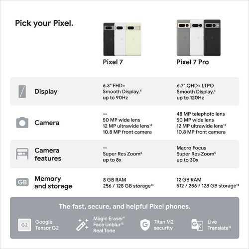 Google Pixel 7 5g 256gb Cámara Gran Angular Desbloqueado