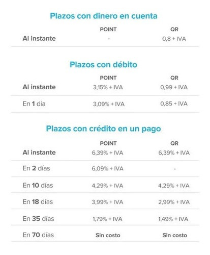 Posnet Mercadopago Bluetooth Envios A Todo El Pais!!!