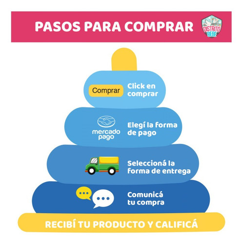 Imagen 3 de 7 de Reductor Adaptador De Inodoro Infantil Acolchonado Bebe Love