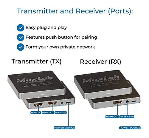 Kit Extensor De Transmisor Y Receptor Hdmi Inalambrico Muxla