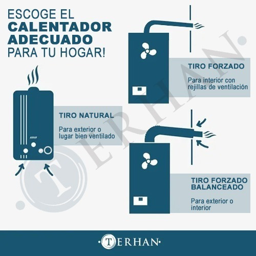 Imagen 6 de 9 de Calentador Instantáneo Supergas Terhan 6l Calefon Ct A