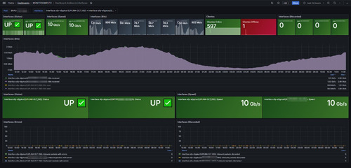 Monitoramento Isp(provedor)