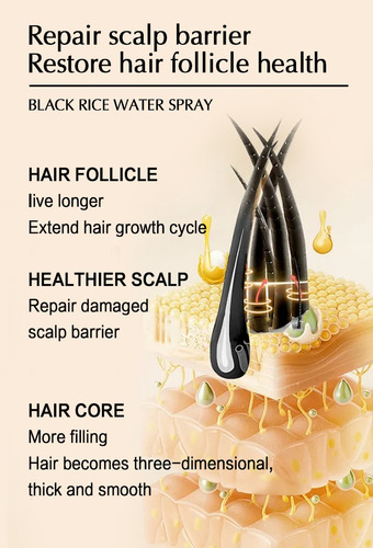 Fl 2pcs Loción Capilar Spray Cabello Y Barba Nutre Hidrata
