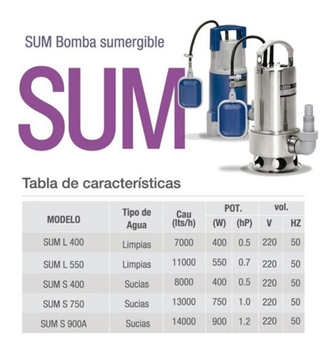 Imagen 5 de 10 de Bomba Sumergible Plastica 550w Limpia Agua Pluvius Suml550