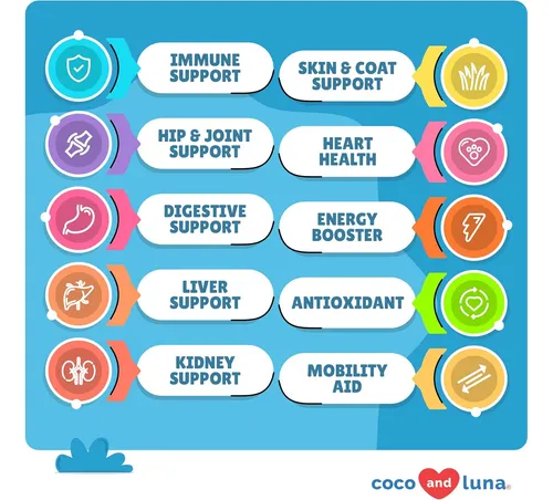Multivitamínico 10 En 1 Para Perros 120 Tabletas Masticables