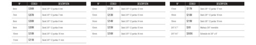 Juego De 17 Dados Y Matraca C/extension 3/8 52218 Urrea