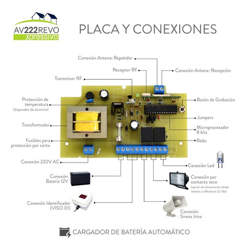 Alarma Vecinal Domiciliaria Inalambrica Sirena 30w Led Estad