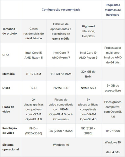 Imagem 3 de 3 de Archicad 24 Pt-br/ Inglês + 30gb Bibliotecas