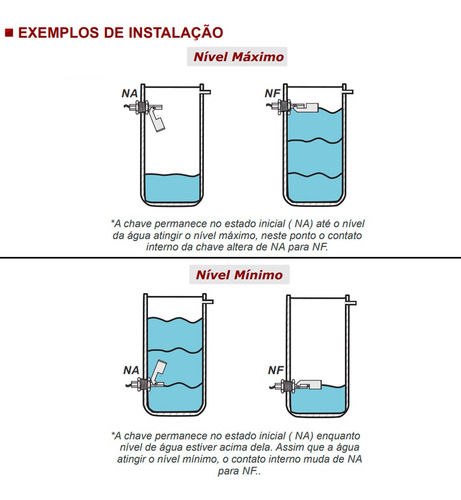 Kit 2 Sensor Micro Boia Lateral Nível + Rele Acoplador 254v