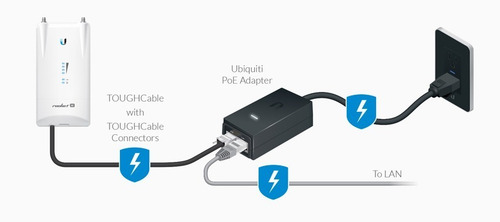 Imagen 2 de 5 de Adaptador Poe Ubiquiti 24v 0.5a Compatible Con Airgateway