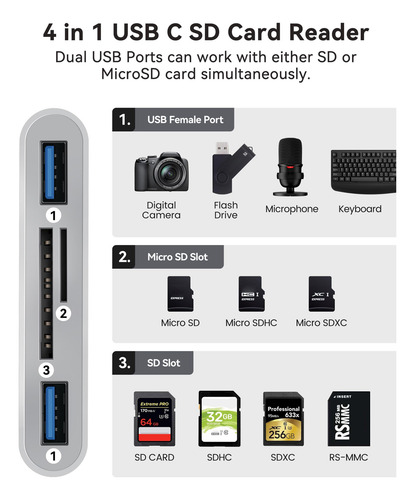Lector De Tarjetas Sd Usb C Wnxsload Para Mac/macbook/iPad/i