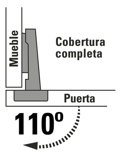 Bolsa C/2 Bisagras Bidimensionales De 110°cobertura Completa
