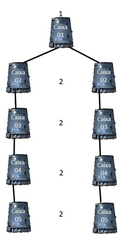 Kit Projeto Turn Key Ftth 1:2:2:2:2 - 80 Portas +