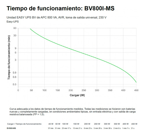 Ups Apc 800 Va Bv800i-ms Interactiva 4 Salidas