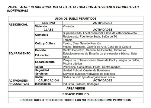 Imagen 5 de 6 de Sitio Comercial O Residencial
