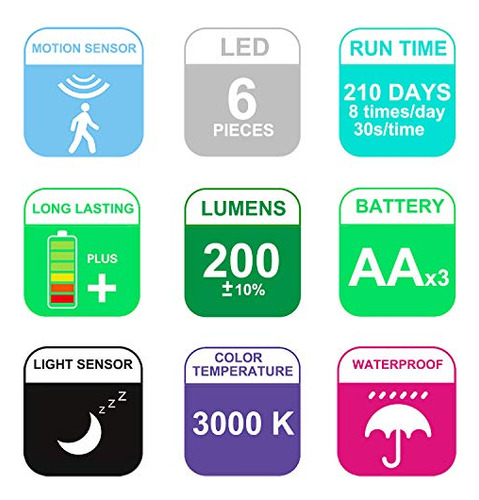 Luz De Sensor De Movimiento Exteriores, Funciona Pilas,...
