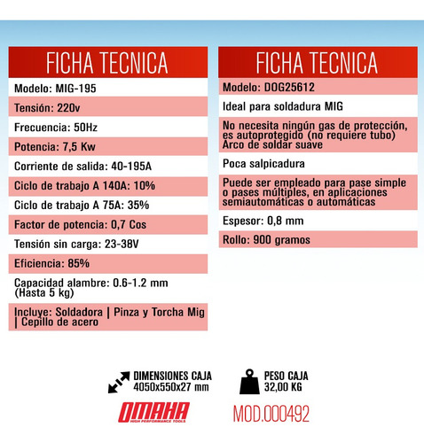 Imagen 3 de 10 de Soldadora Omaha Mig-mag 40-195a S/gas + Alambre 0,8mm 900gr