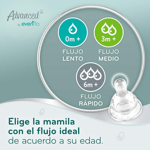Evenflo, Mamila Anticólicos Flujo Lento Cuello Estándar 2 Pz