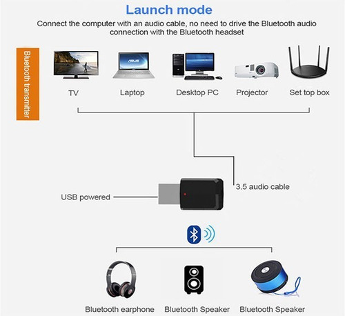 Imagen 6 de 10 de Transmisor Receptor Usb Bluetooth 5.0 Tv - Aux / Rx - Tx