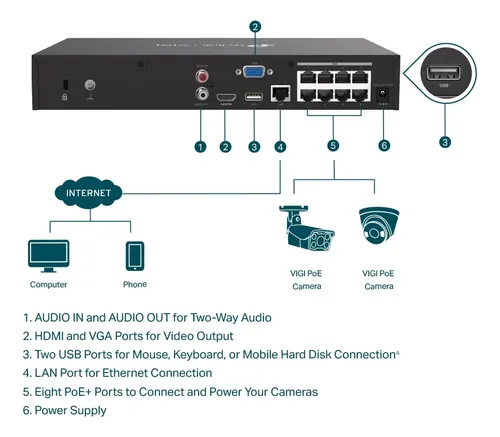 Nvr Tp Link 8 Canales Vigi + Poe