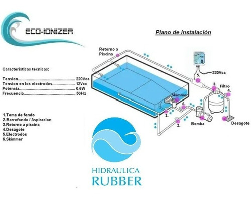 Imagen 2 de 6 de Ionizador Para Piscina Eco-ionizer 70m3 Hidraulica Rubber